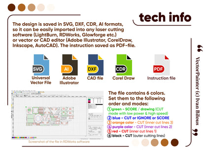 A technical infographic showing vector file formats and RDWorks software color cutting modes for a laser cut plywood house.