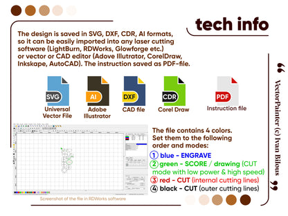 Snowman Christmas Ornament