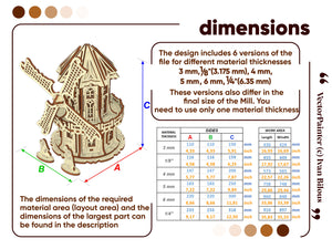 The Mill of Harmony