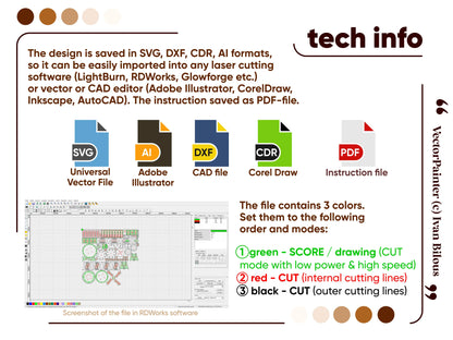 Technical infographic for a laser cut plywood file showing color layers for cutting and formatting logos like SVG or DXF.