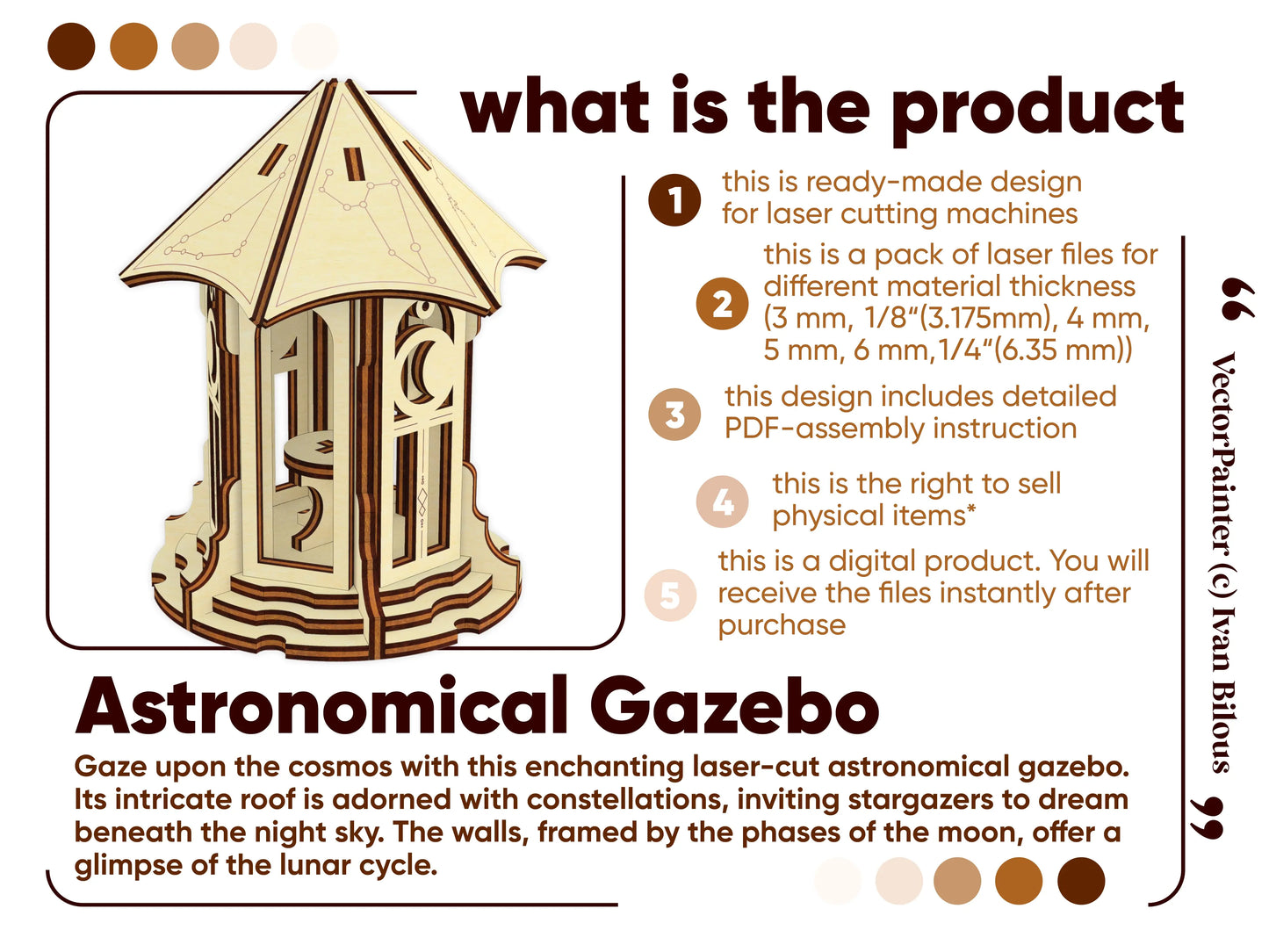 Infographic describing digital laser cut plywood files for a miniature astronomical gazebo featuring lunar phase walls.