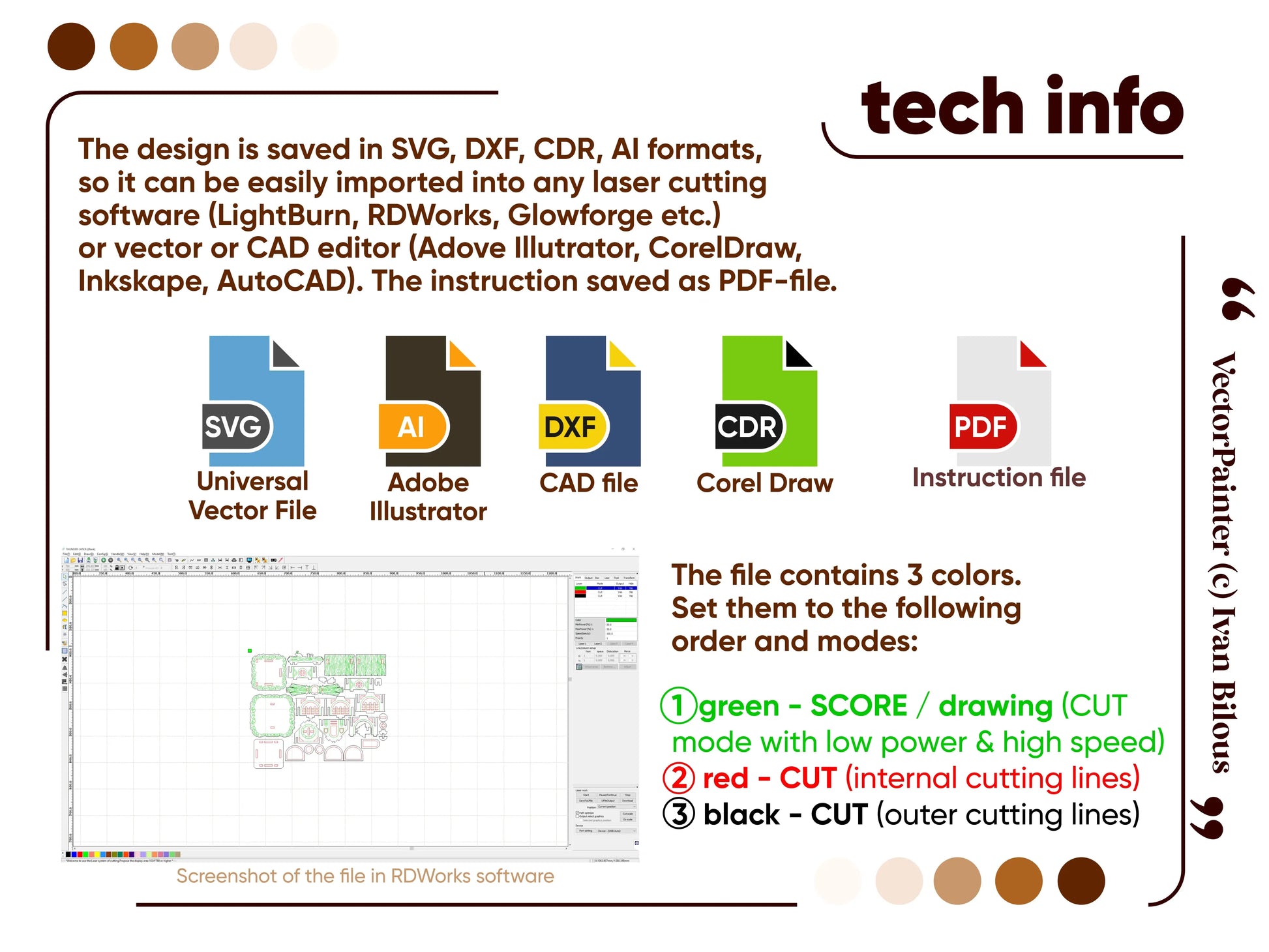 Comprehensive technical info infographic template showing vector file formats and cutting modes for a laser cut plywood file.