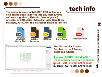 Comprehensive technical info infographic template showing vector file formats and cutting modes for a laser cut plywood file.