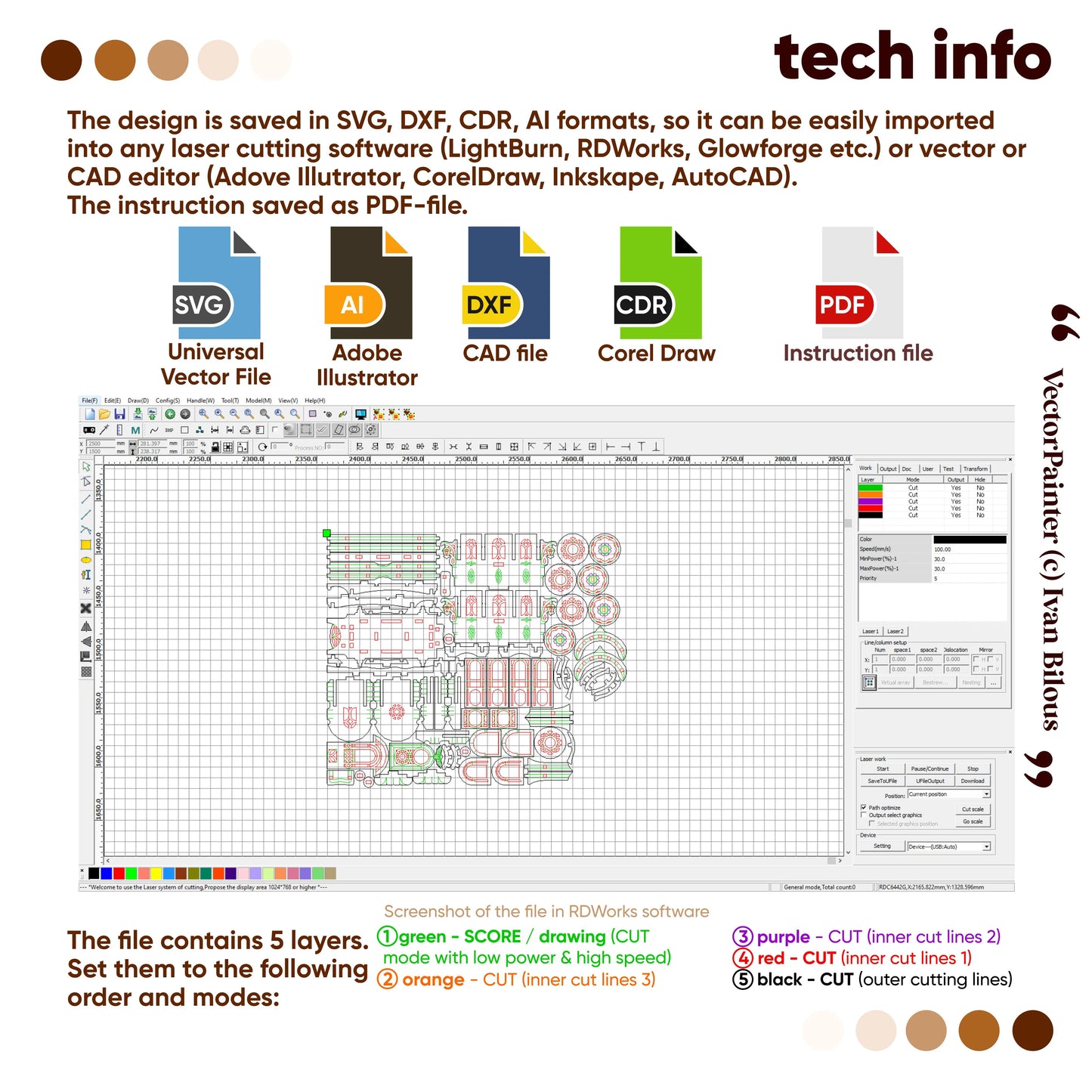 Fairy wagon laser cut plywood model tech info