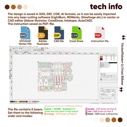 Fairy wagon laser cut plywood model tech info