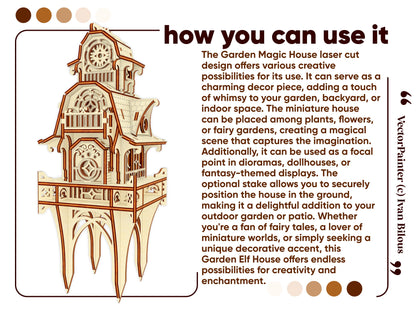 Graphic explaining how a laser cut plywood garden elf house works as a whimsical outdoor stake or indoor decor piece.